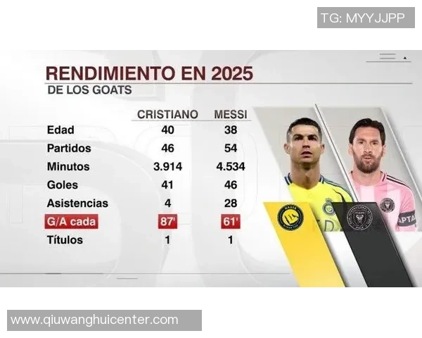 瓜帅执教下梅西与哈兰德联赛数据对比：进球与助攻的传奇之路